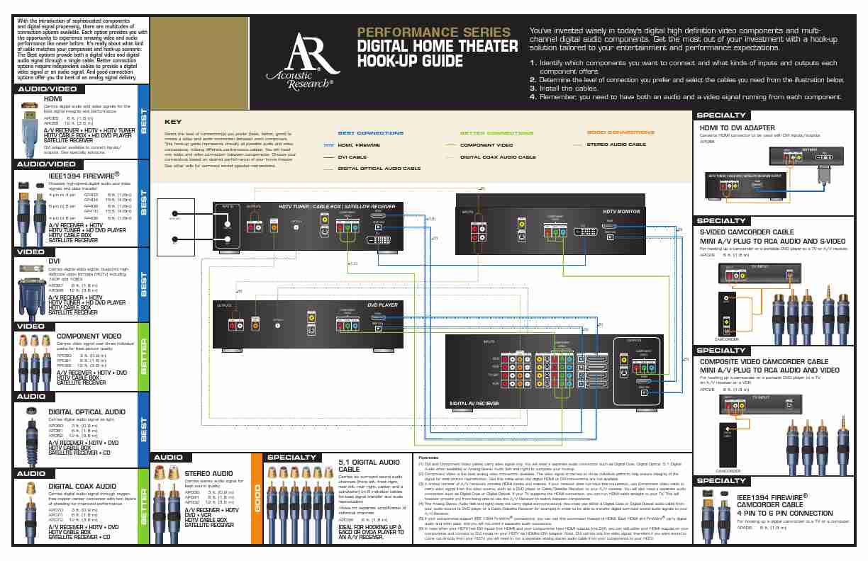 Acoustic Research Home Theater System Performance Series-page_pdf